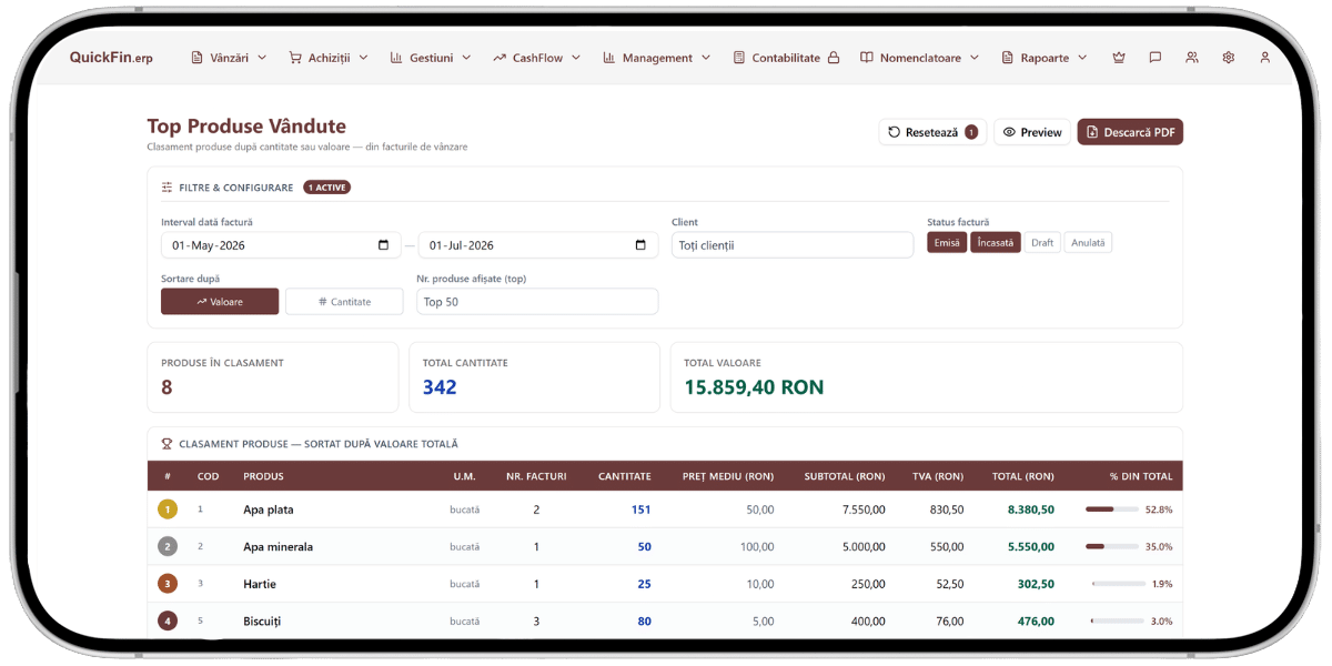 quickfin.erp - raport top produse vandute - sintetic